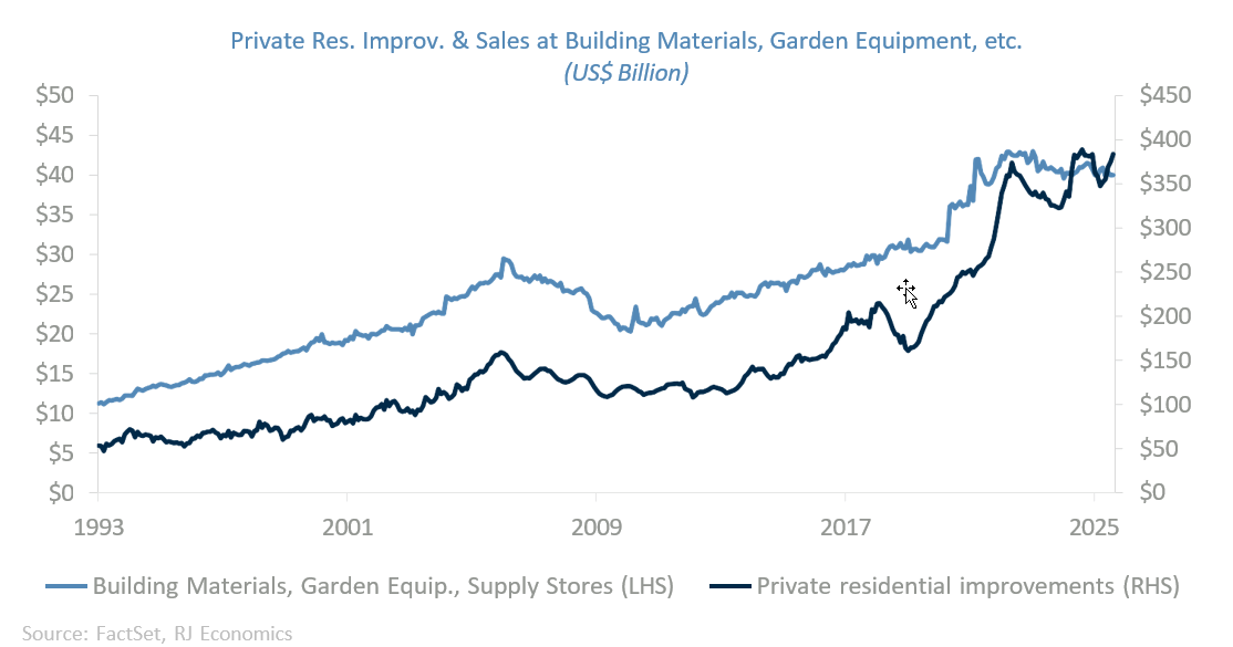 Chart: The ISM Manufacturing and Services Price subindices have shown upward pressure, NFIB Small Business Optimism Survey indicates a growing share of businesses plan to raise prices in the near term