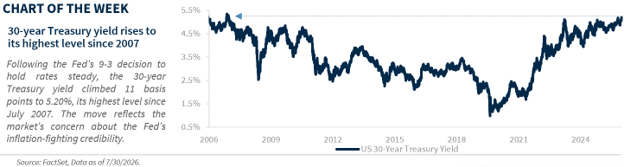 Chart of the Week
